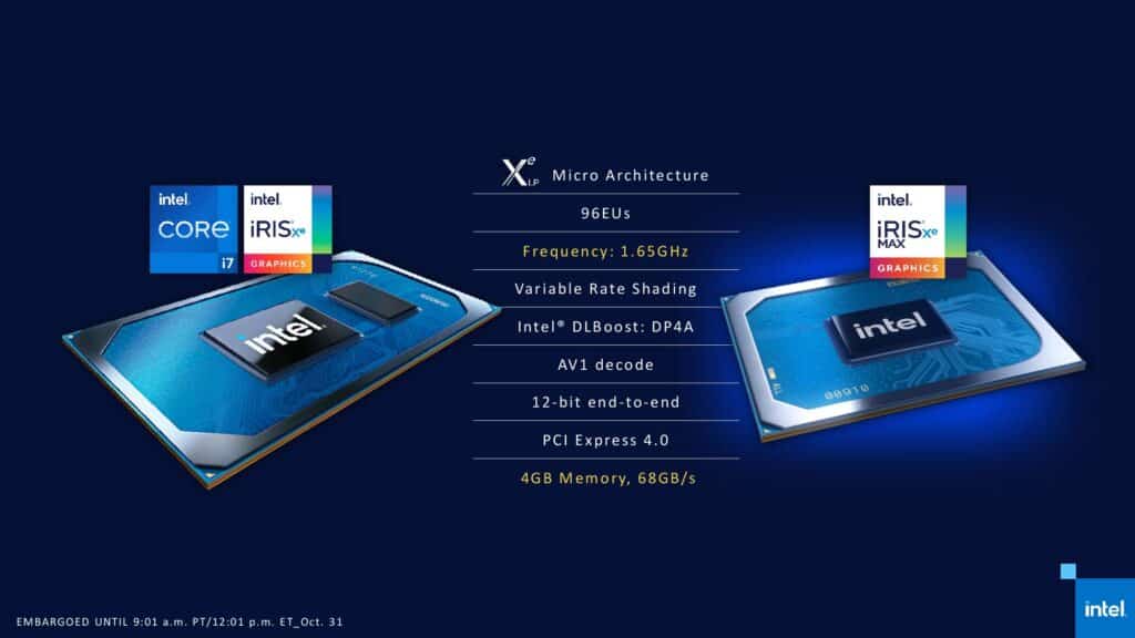 Intel Iris Xe MAX - Bozy - Crypto, Celebs, Finance and more