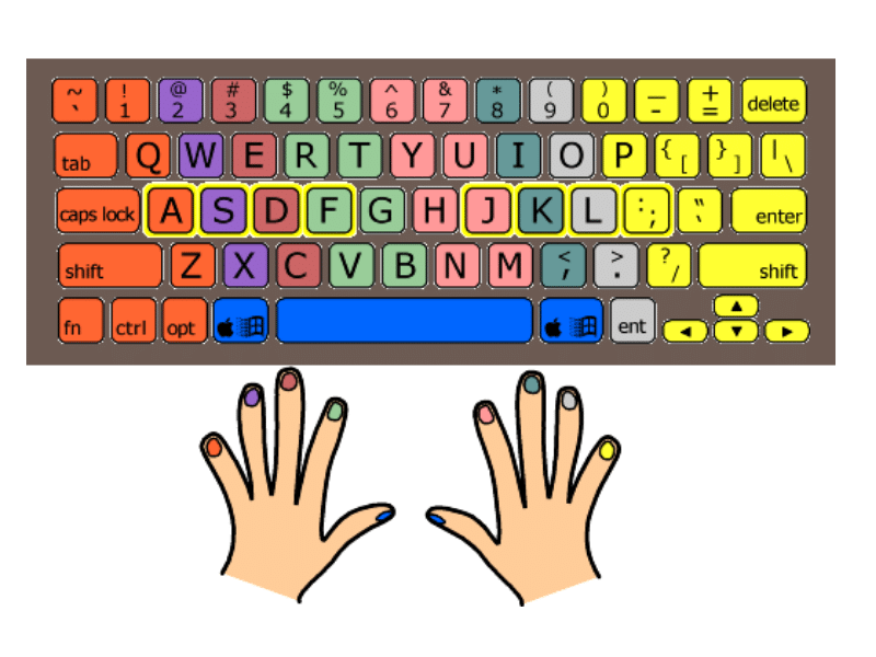 Learn Touch Typing and Its Importance