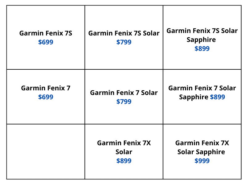 Garmin Fenix 7 series prices